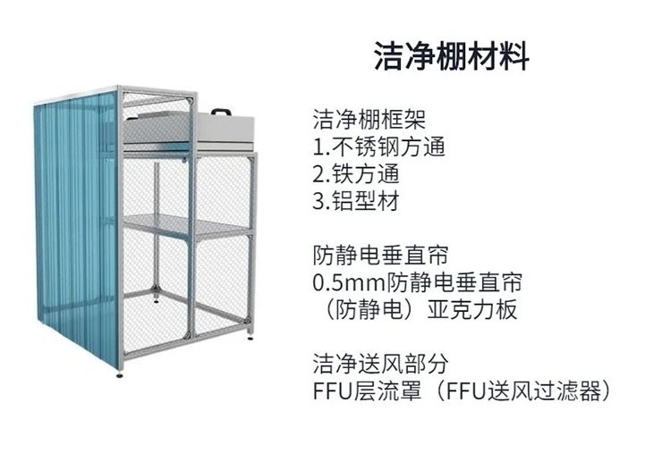 萬級潔凈棚廠家